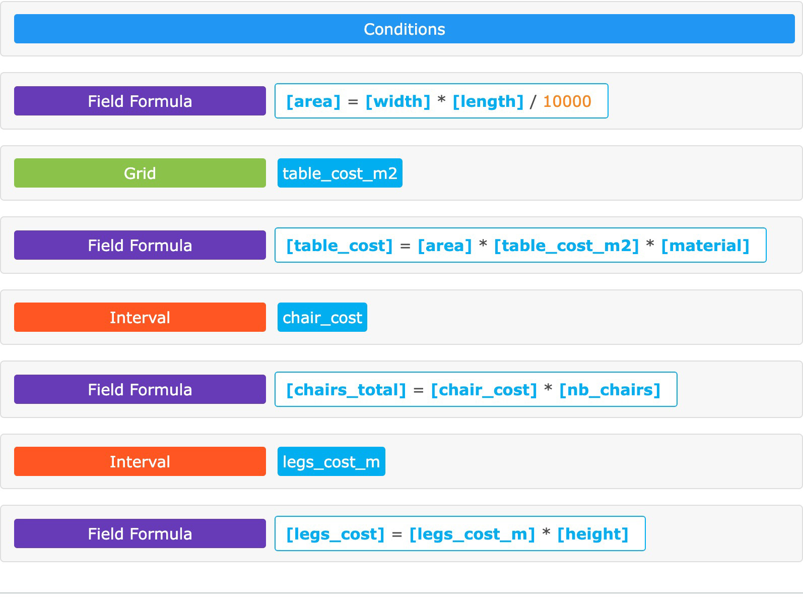 Calculation items list