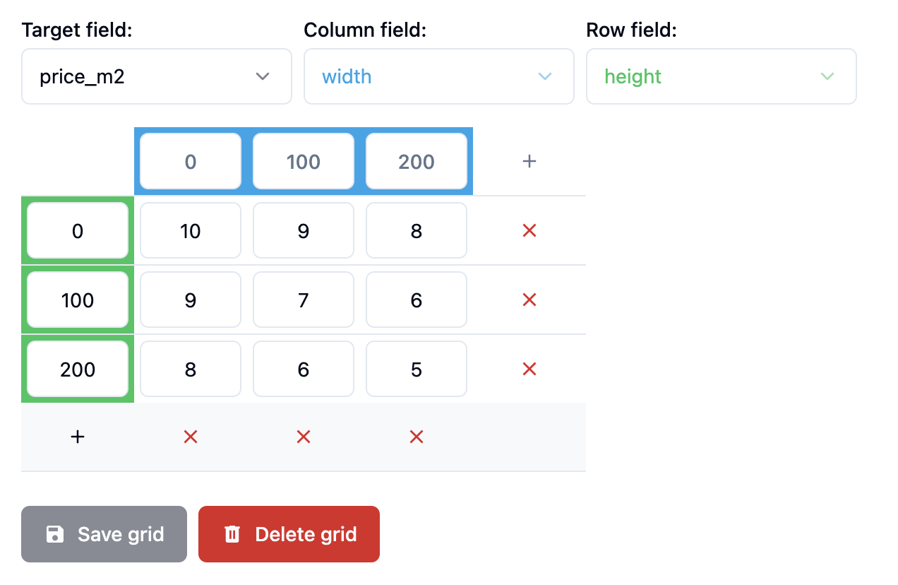Grids