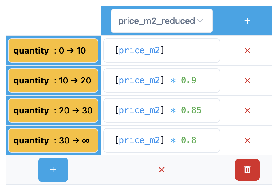 Interval formulas