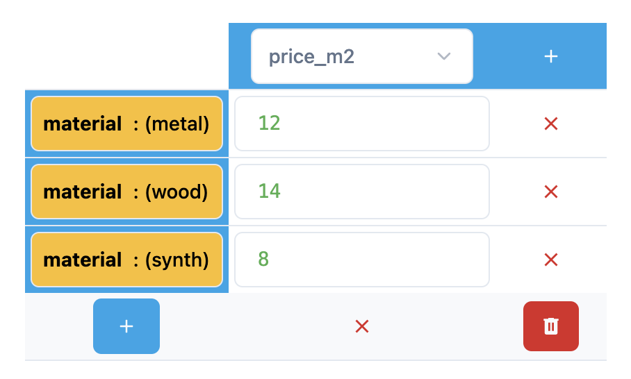 Material values